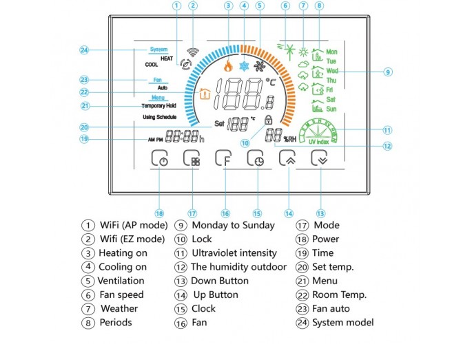 Renov8 Termostato Smart Wi-Fi con LCD a colori per fan-coil a 2/4 tubi  compatibile con scatola 503